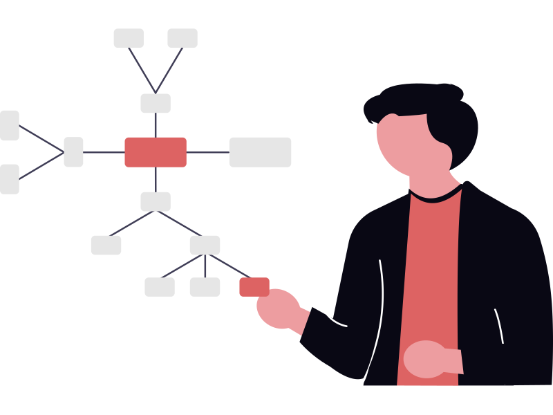 Graph Control